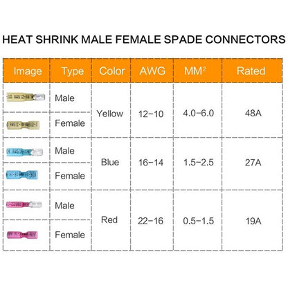 Heat Shrink Wire Connector Kit – Waterproof Marine Butt & Spade Crimp Terminal Assortment
